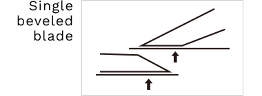 Single beveled blade